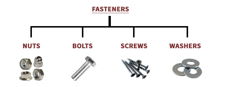 hex bolt