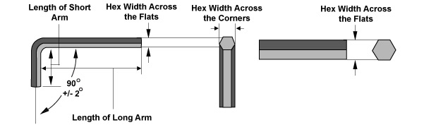 sockets manufacturer