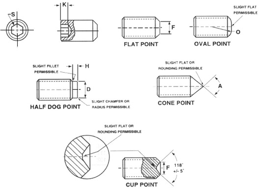 sockets manufacturer